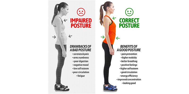 Gearari Posture Corrector