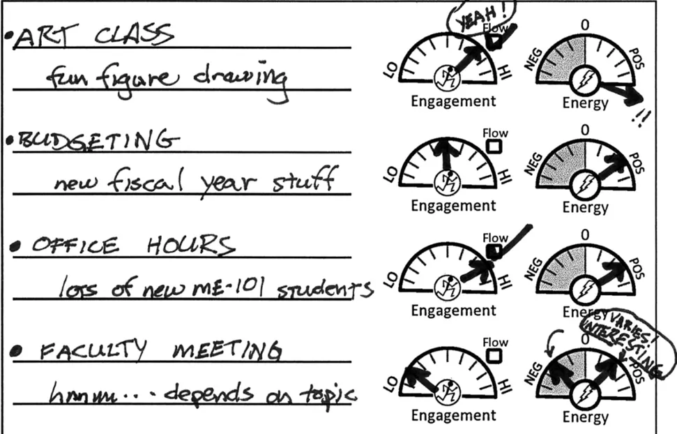 Book Summary Designing Your Life By Dave Evans