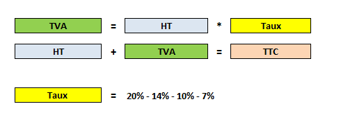 Conversion Du Prix Ttc Du Prix Ht Et Calcul De La Tva