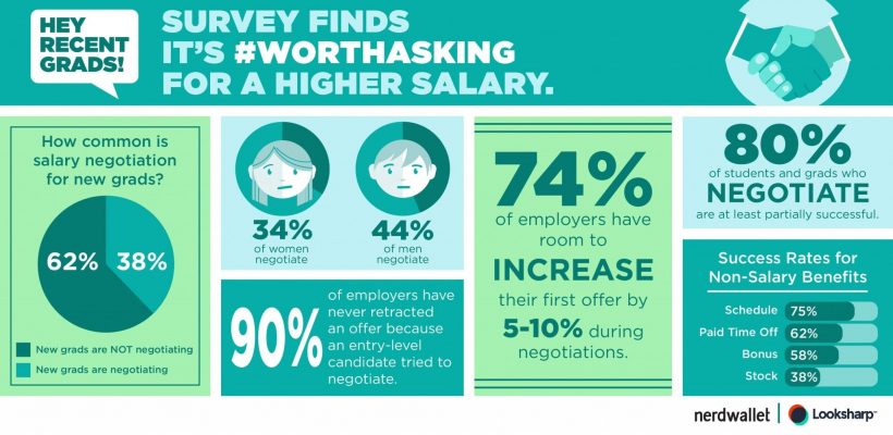 Salary Kerry Hew