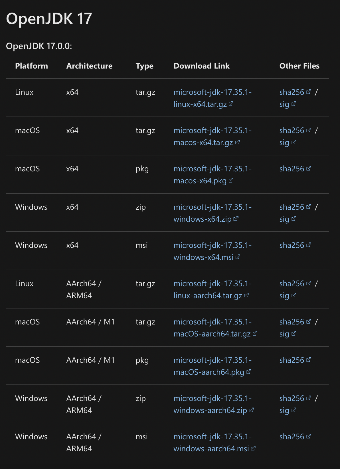 Java Jdk Builds For M1 Arm Kev S Development Toolbox