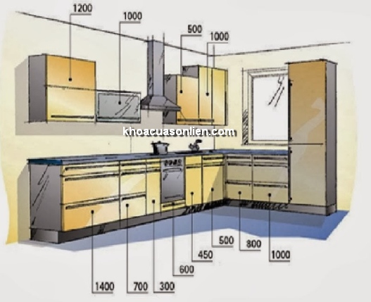 Dự tính chi phí, thông số tủ bếp