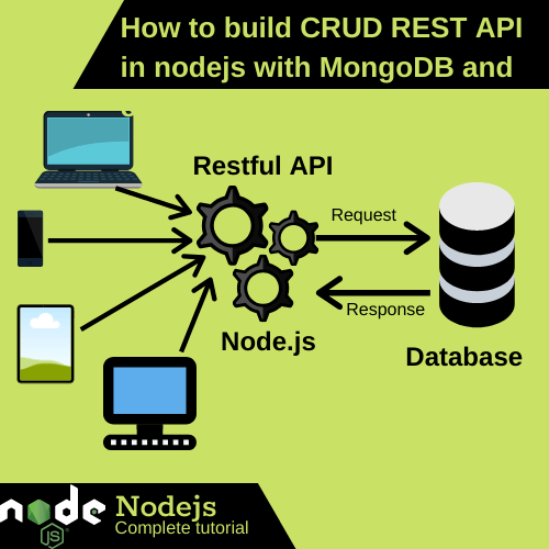 react-node-js-mysql-crud-operations-crud-rest-api-with-node-and-express-otosection