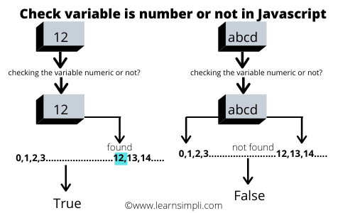 how-to-check-if-variable-is-a-number-in-javascript-number-how-to-check-otosection