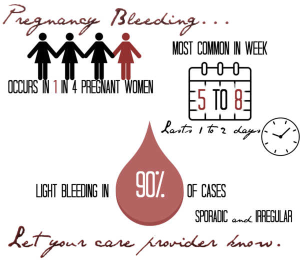 Implantation Bleeding Or Period How Can You Tell The Difference