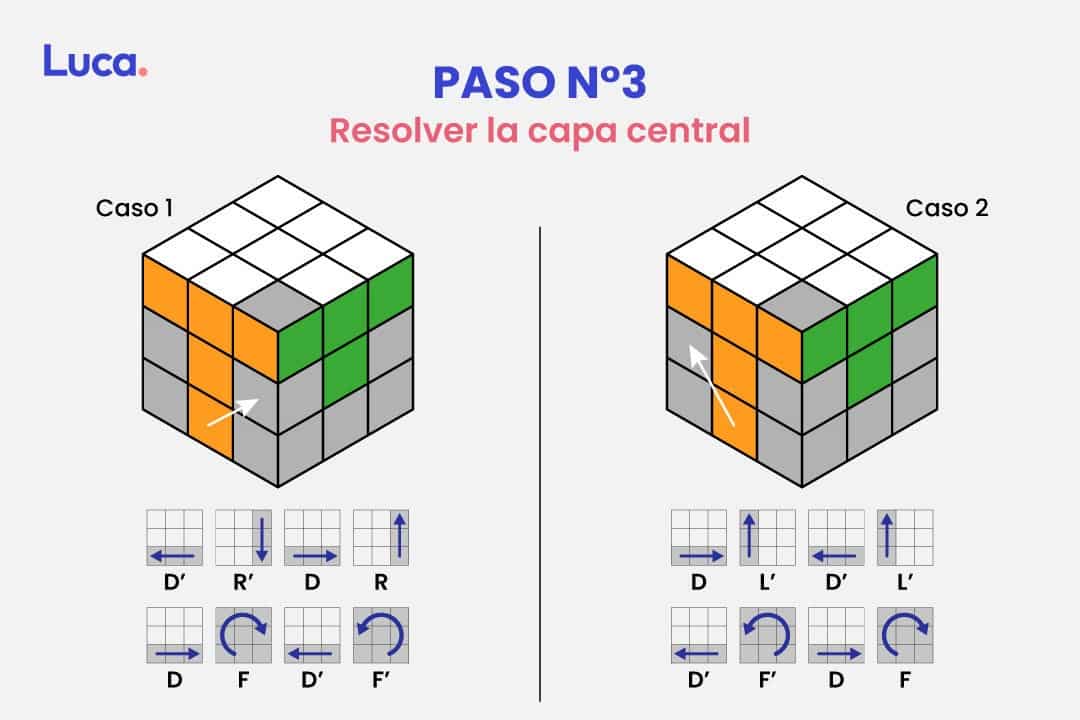 Como Armar Un Cubo Rubik Desde El Uso De Algoritmos Y Logica