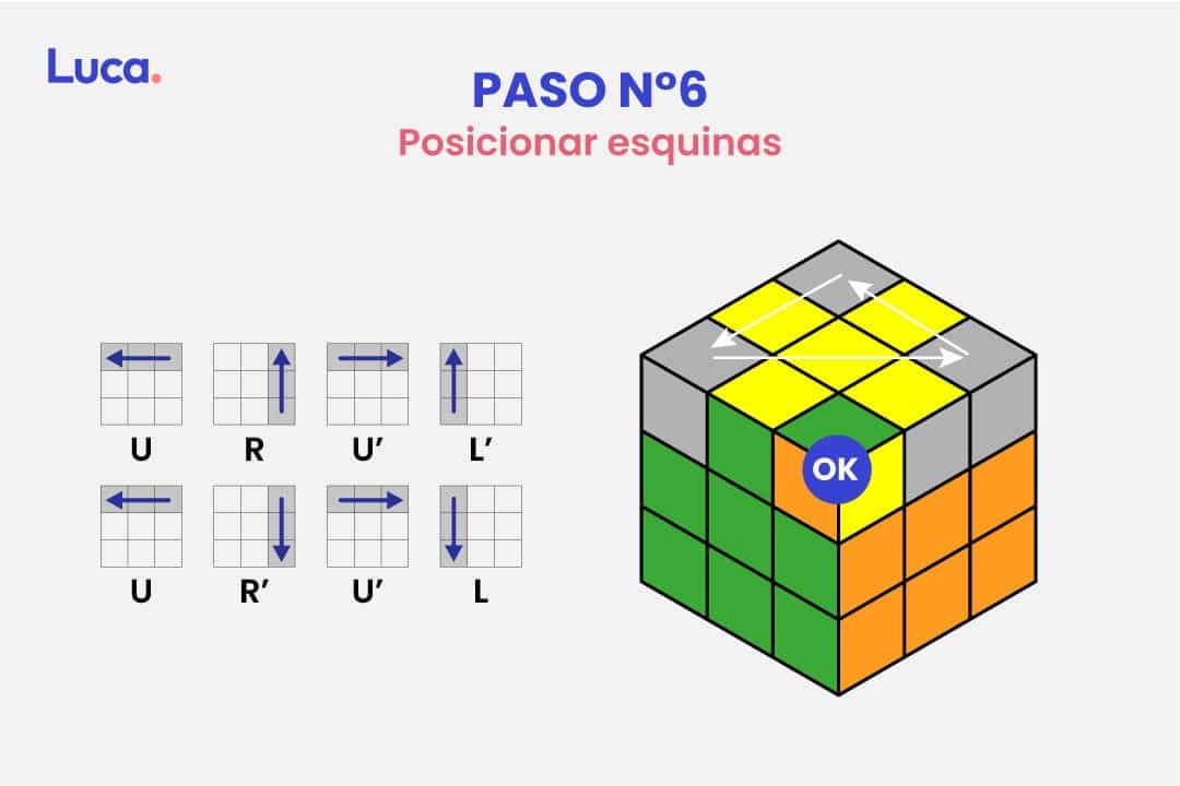 Como Armar Un Cubo Rubik Desde El Uso De Algoritmos Y Logica