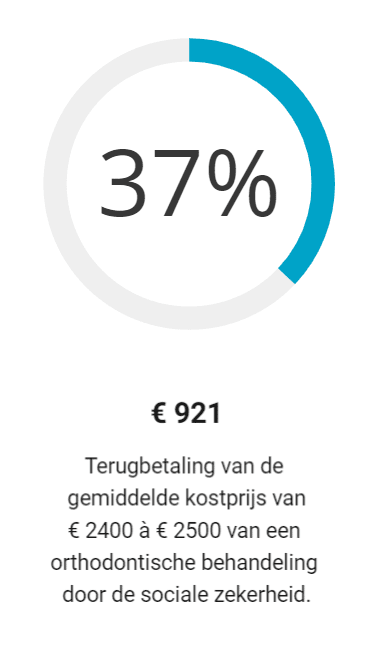 DKV tandverzekering zonder wachttijd 2 tandverzekering, tanden, verzekering, tandzorg, tandzorgverzekering, beugel, ongeval, DKV, orthodontie, curatieve, tandzorg, preventieve, tandarts, tandsteen, controle, kronen, bruggen, implantaten, operatie, wachttijd, België