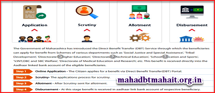 Mahadbt Scholarship Registration 2022 Kaise Kare | Apply Online Scholarship Maha DBT New Registration. 2 how-to-work-mahadbt-scholarship-registration-for-new-applicant