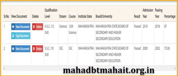 How Do I Change My Profile On MahaDBT ! Maharashtra Scholarship 2022. 10 MahaDBT profile past qualification grid details