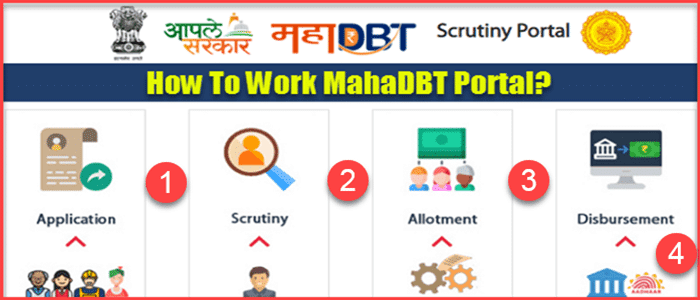 MahaDBT Portal - How To Work Maharashtra Scholarship System. 1 Mahadbt portal work flow