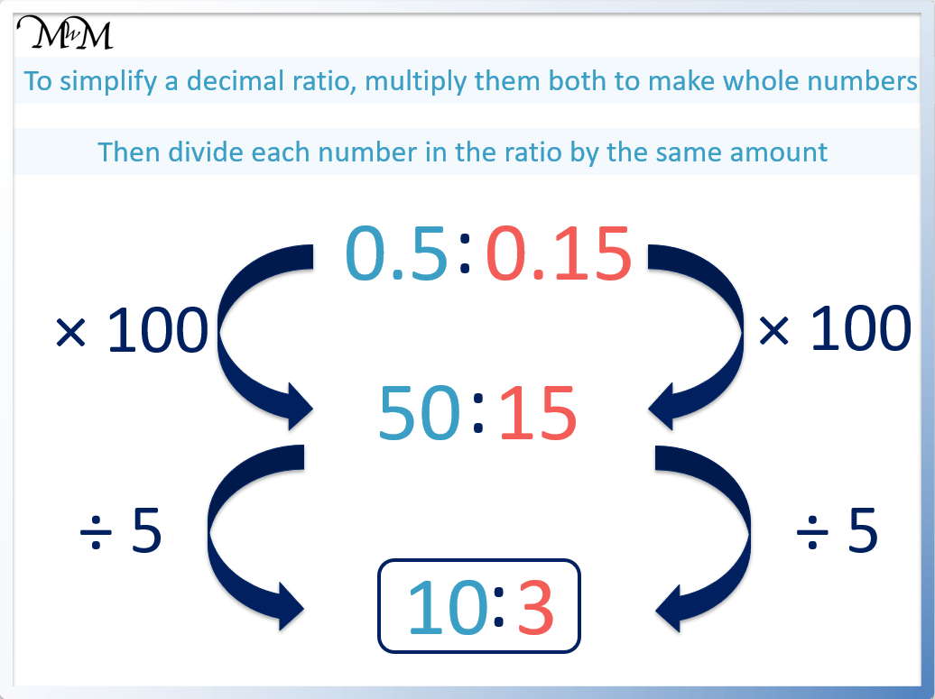 How To Simplify Ratios Maths With Mum