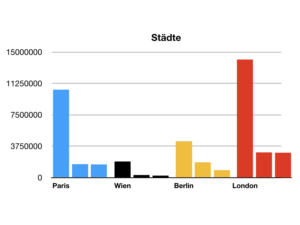 Keine Hauptstadt Fur Die Schweiz Auch Keine Medienhauptstadt Matthiaszehnder Chmatthiaszehnder Ch