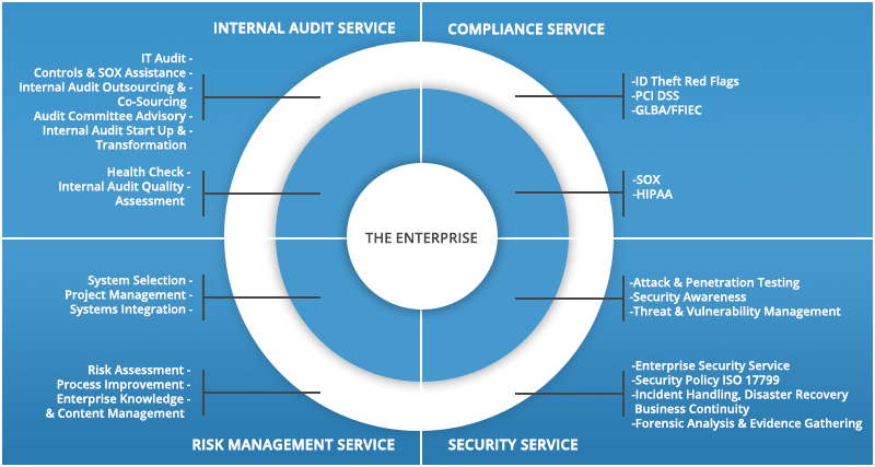 Governance Risk Compliance MCGlobalTech Your Trusted