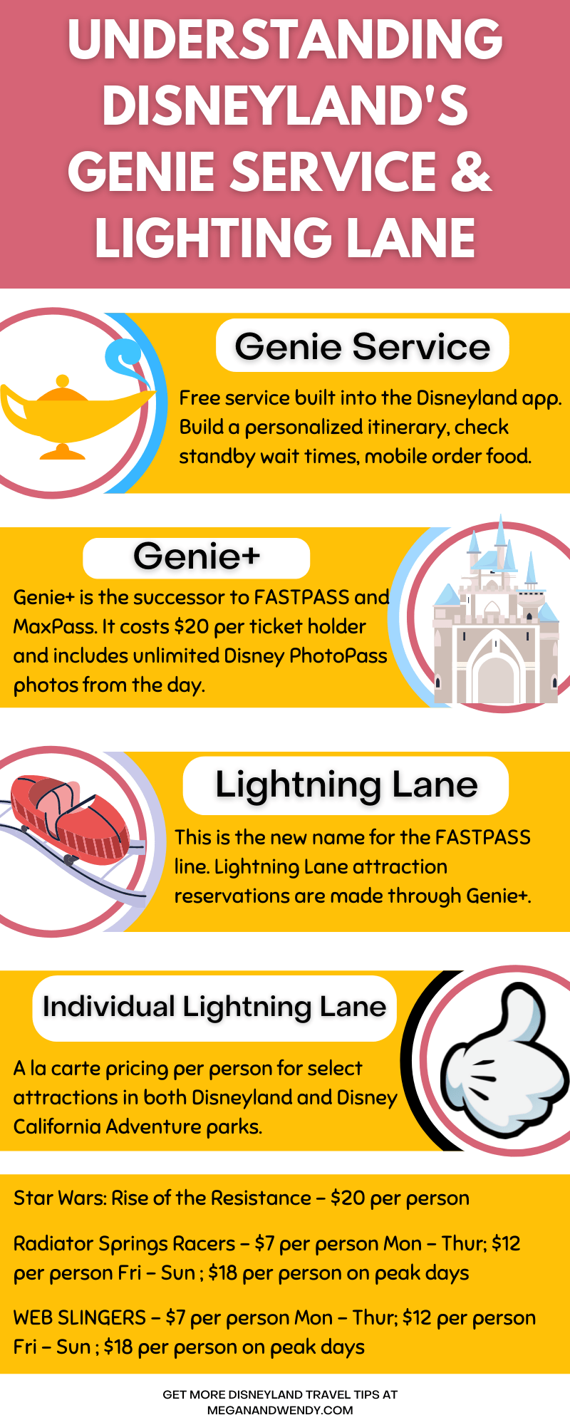 Is Disney Genie Plus Worth It Long Story Short