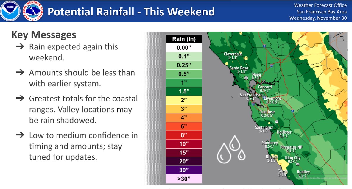 A storm is expected to bring more rain to the Bay Area on Saturday and Sunday Dec. 3 and 4, 2022. (National Weather Service)