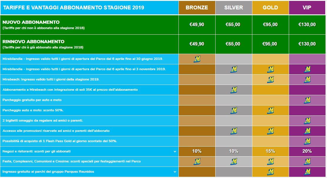 Mirabilandia Prezzi E Offerte Mirabilandia Forever