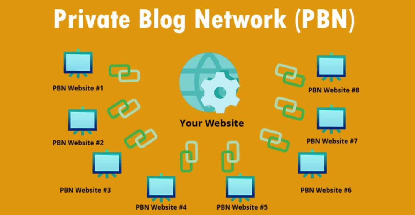 PBN (Private Blog Network) เทคนิคดันเว็บไซต์ให้ติดอันดับบน Google