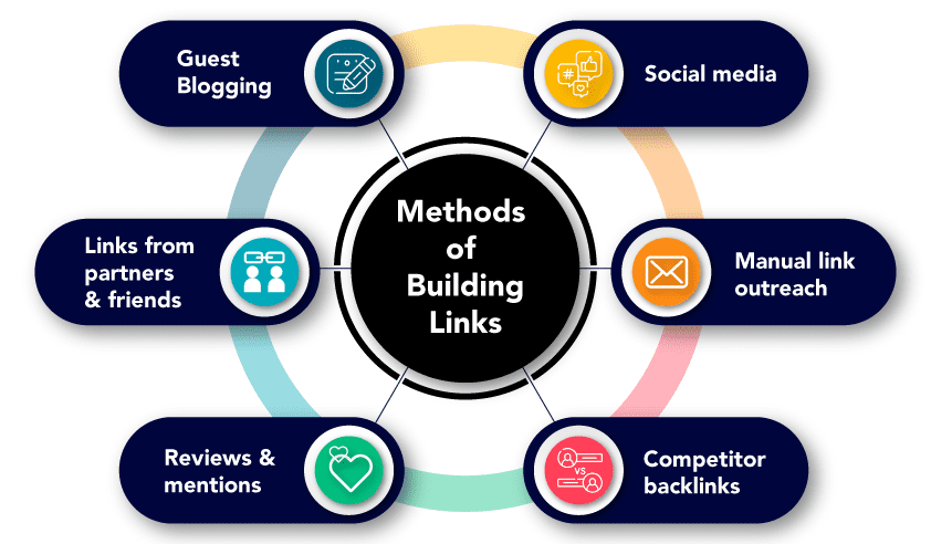 How to Do Link Building For Your Business - The Munro Agency