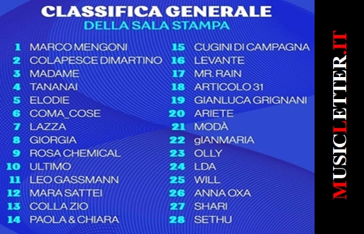 Sanremo 2023 - Classifica generale dopo le prime 2 serate