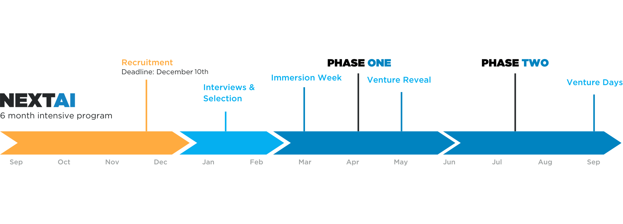 NEXT AI Program Timeline