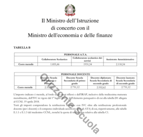 Assunzioni Ata Emergenza Covid Stipendio Distribuzione Regioni Mansioni Ordinanza Edscuola