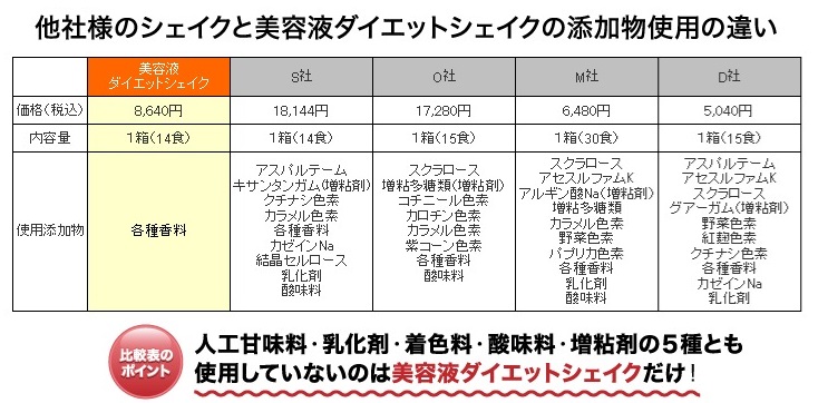 人工甘味料、酸味料、乳化剤、着色料、増粘剤などの添加物は一切使用していません