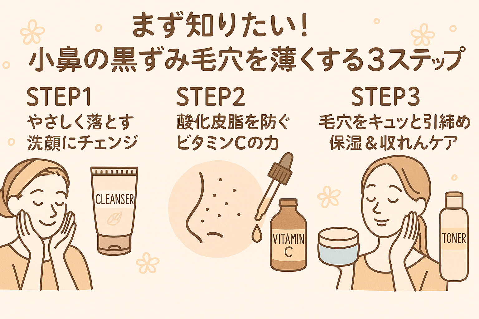 小鼻の黒ずみ毛穴を薄くする3ステップを簡単にまとめた図