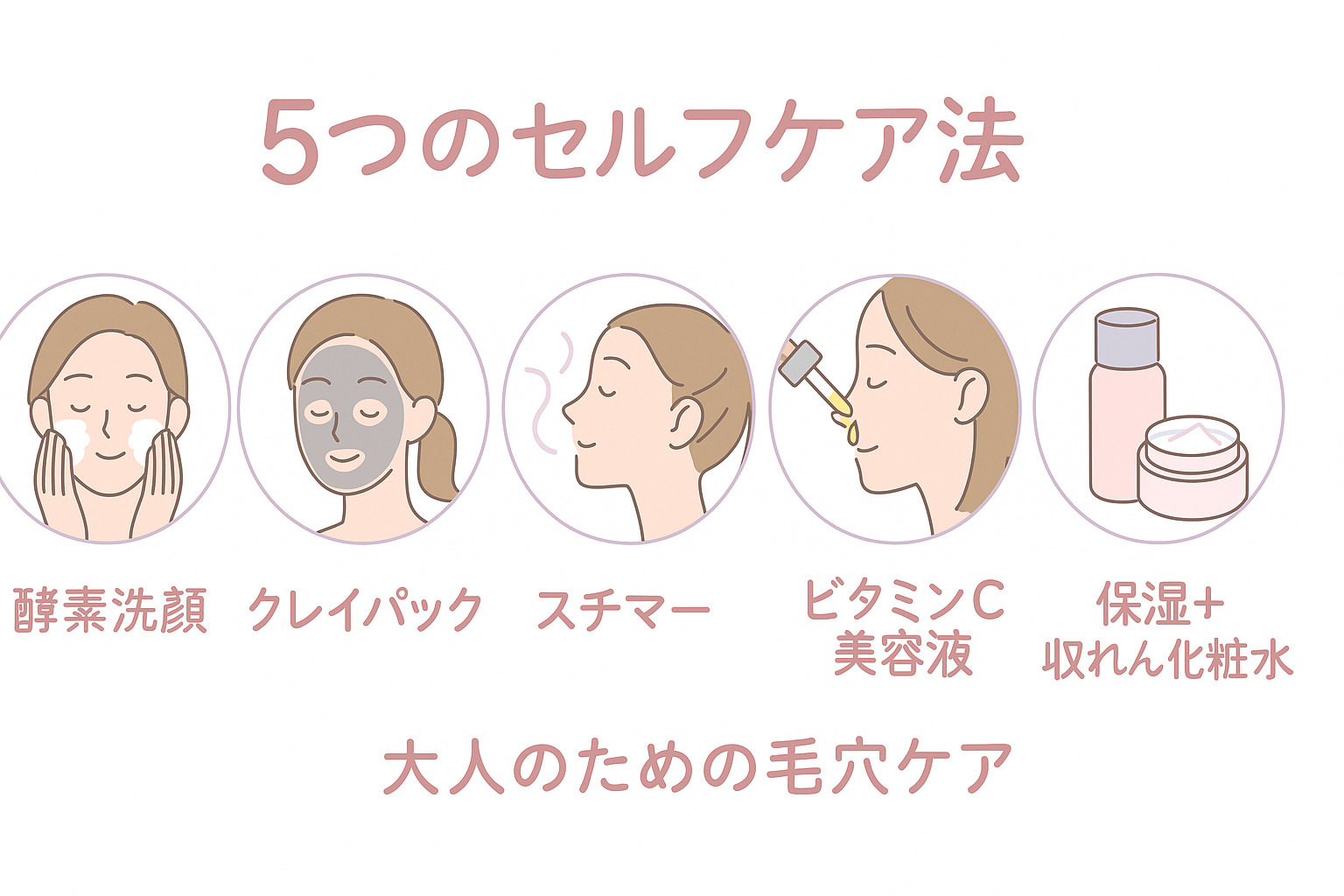 小鼻の黒ずみ毛穴をやさしくケアする5つのステップ図解(酵素洗顔・クレイ・美容液など)