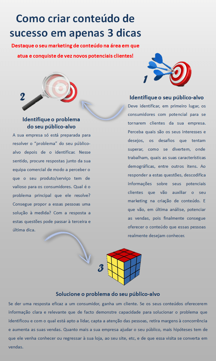 como escrever marketing de conteúdo
