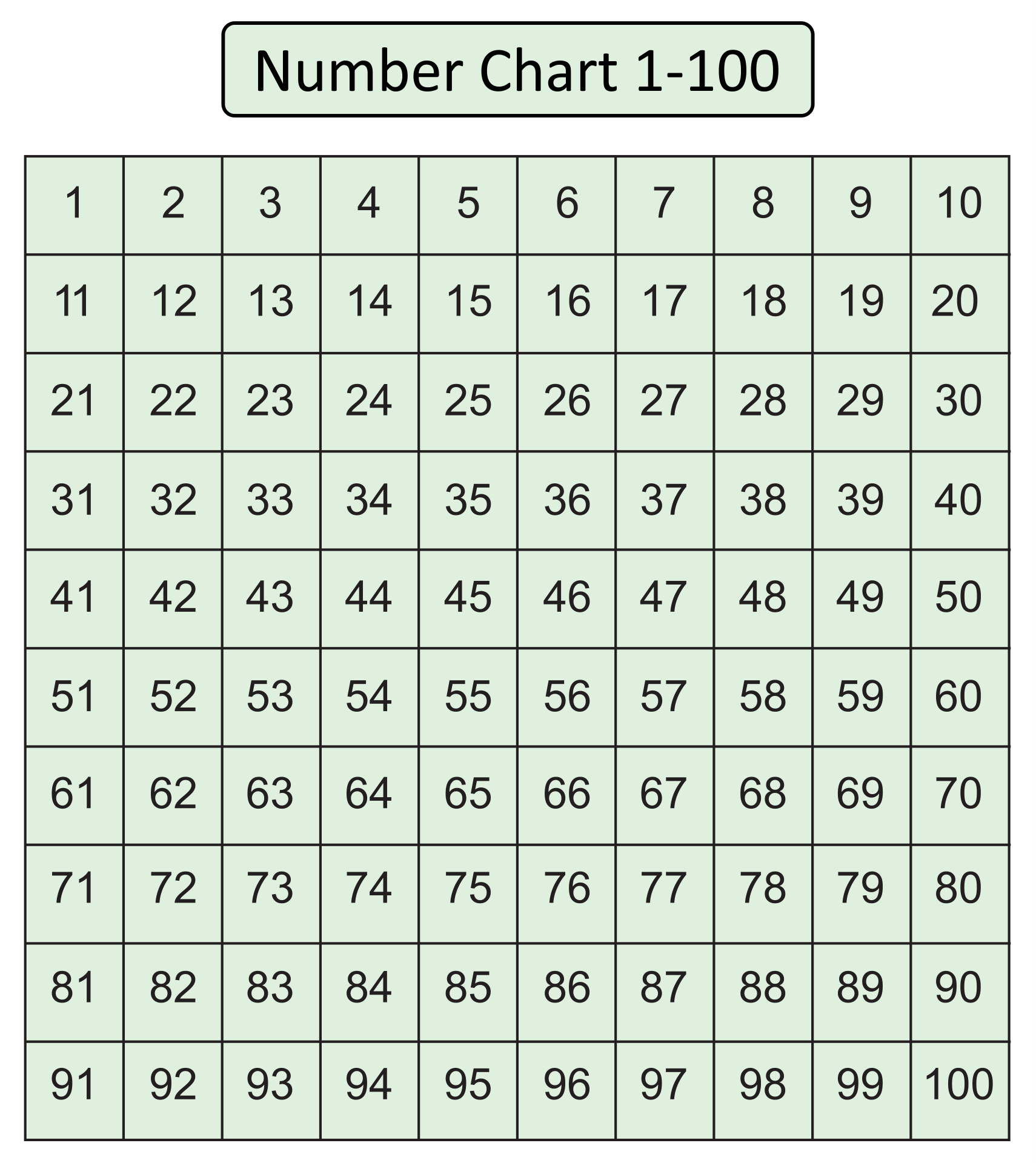 8-best-images-of-number-chart-1-500-printable-printable-otosection