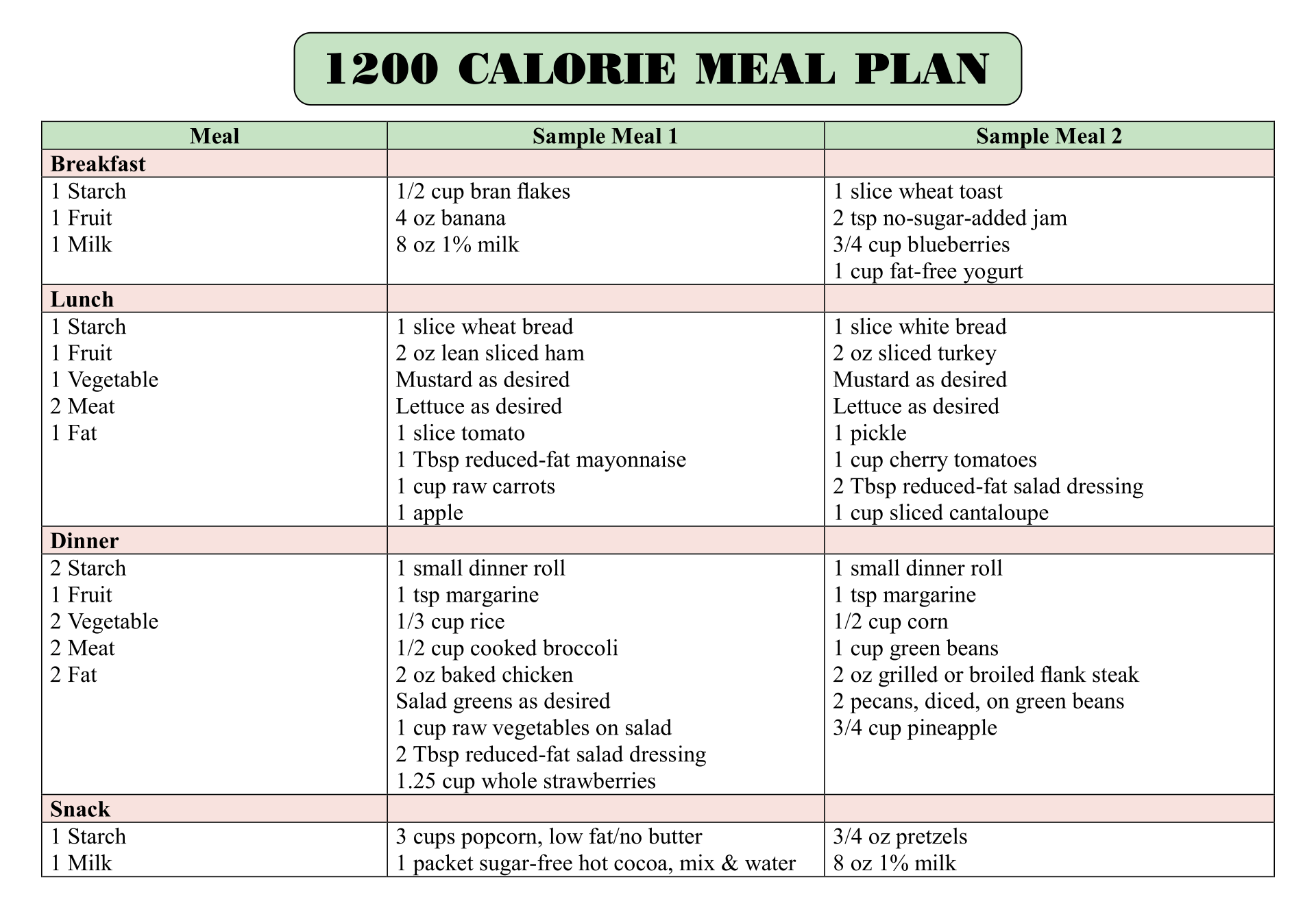 printable-1200-calorie-diabetic-diet-plan-printabledietplan-otosection