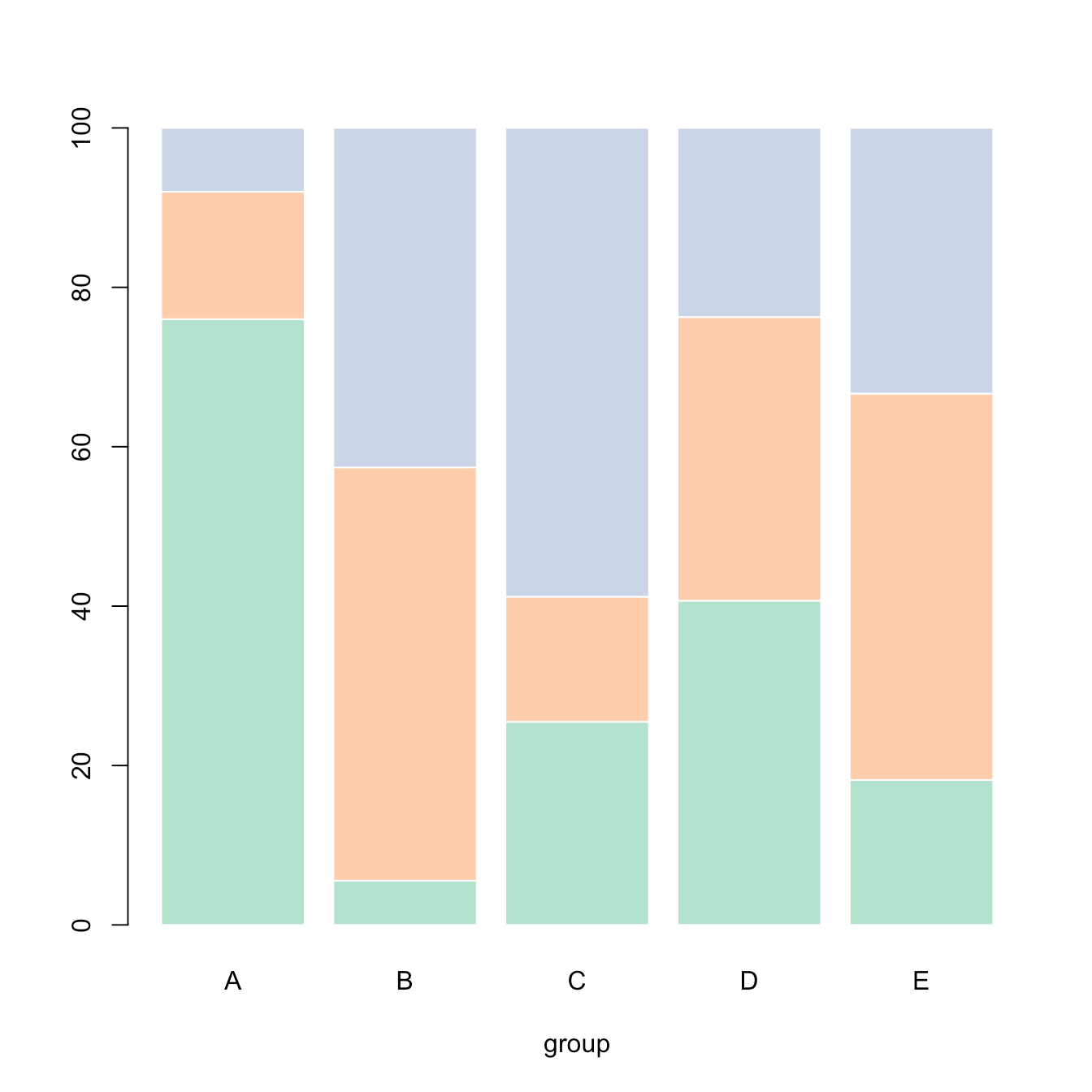 100 Stacked Bar Chart Python Plotly Free Table Bar Chart Images And Otosection