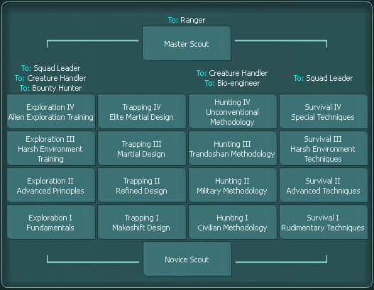 scout_Skill_tree