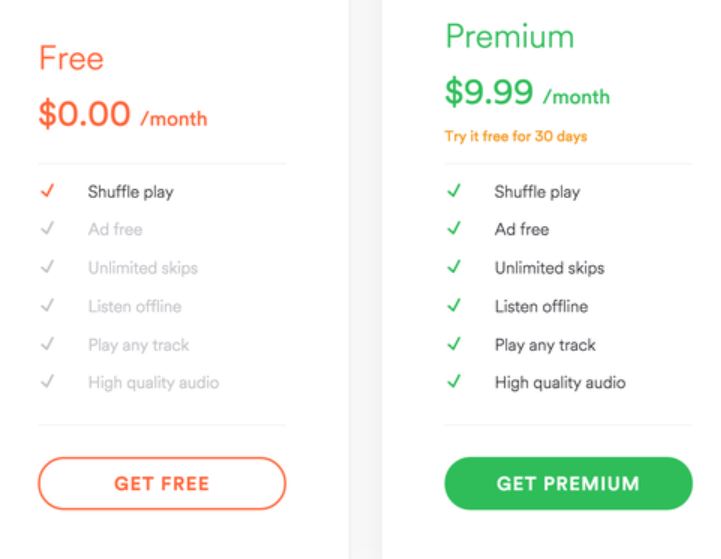 Spotify Vs Joox Head To Head Comparison Regendus
