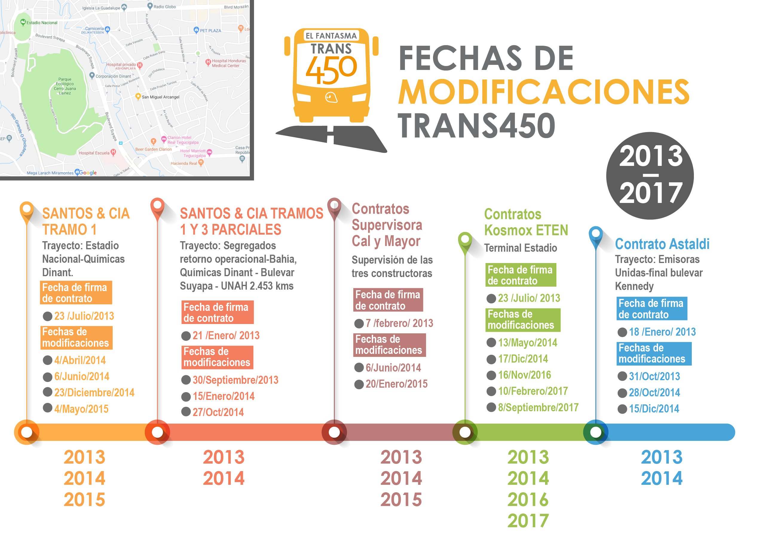 timeline-modificaciones-t450-converted-01-1