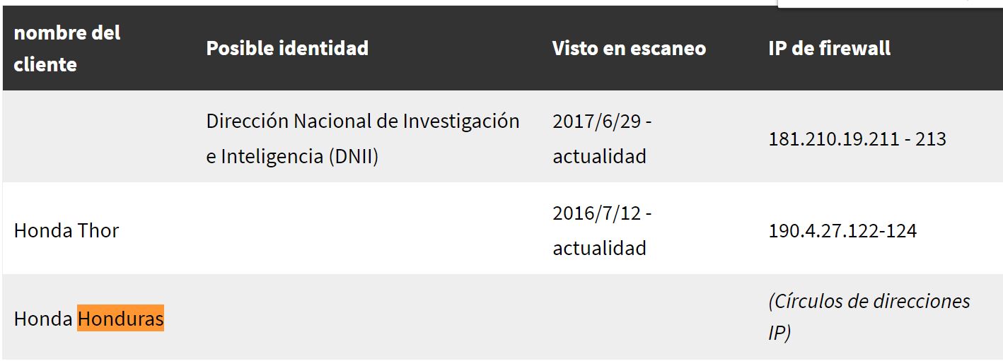 Espionaje Honduras