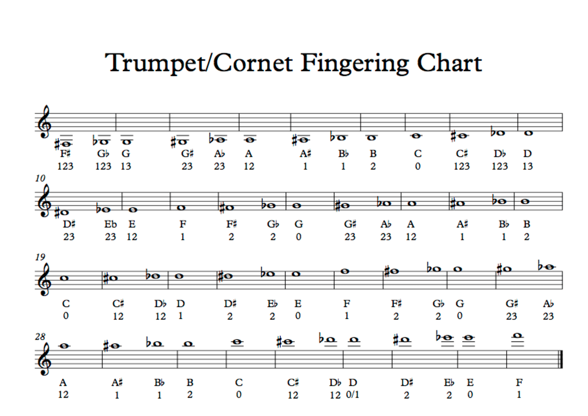 How to use trumpet fingering chart