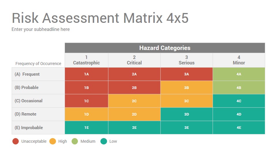 Risk Matrix Powerpoint Diagrams Template Risk Matrix Templates Otosection