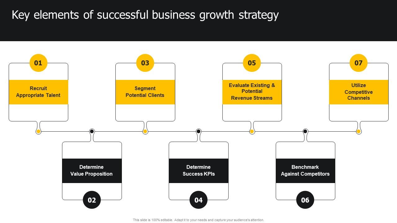 Top 4 Key Elements You Need For Successful Growth Strategies - Otosection