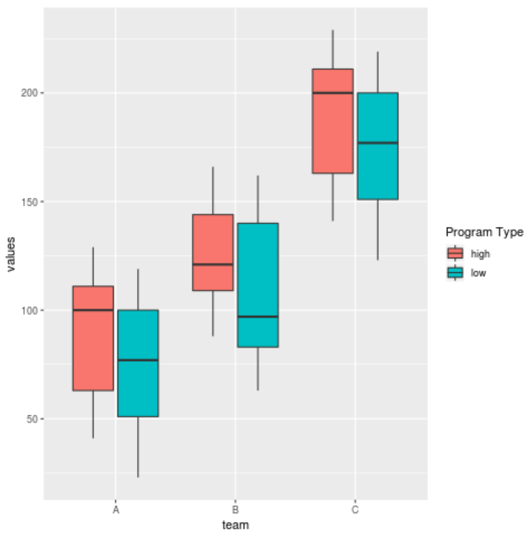 how-to-change-legend-size-in-ggplot2-with-examples-otosection