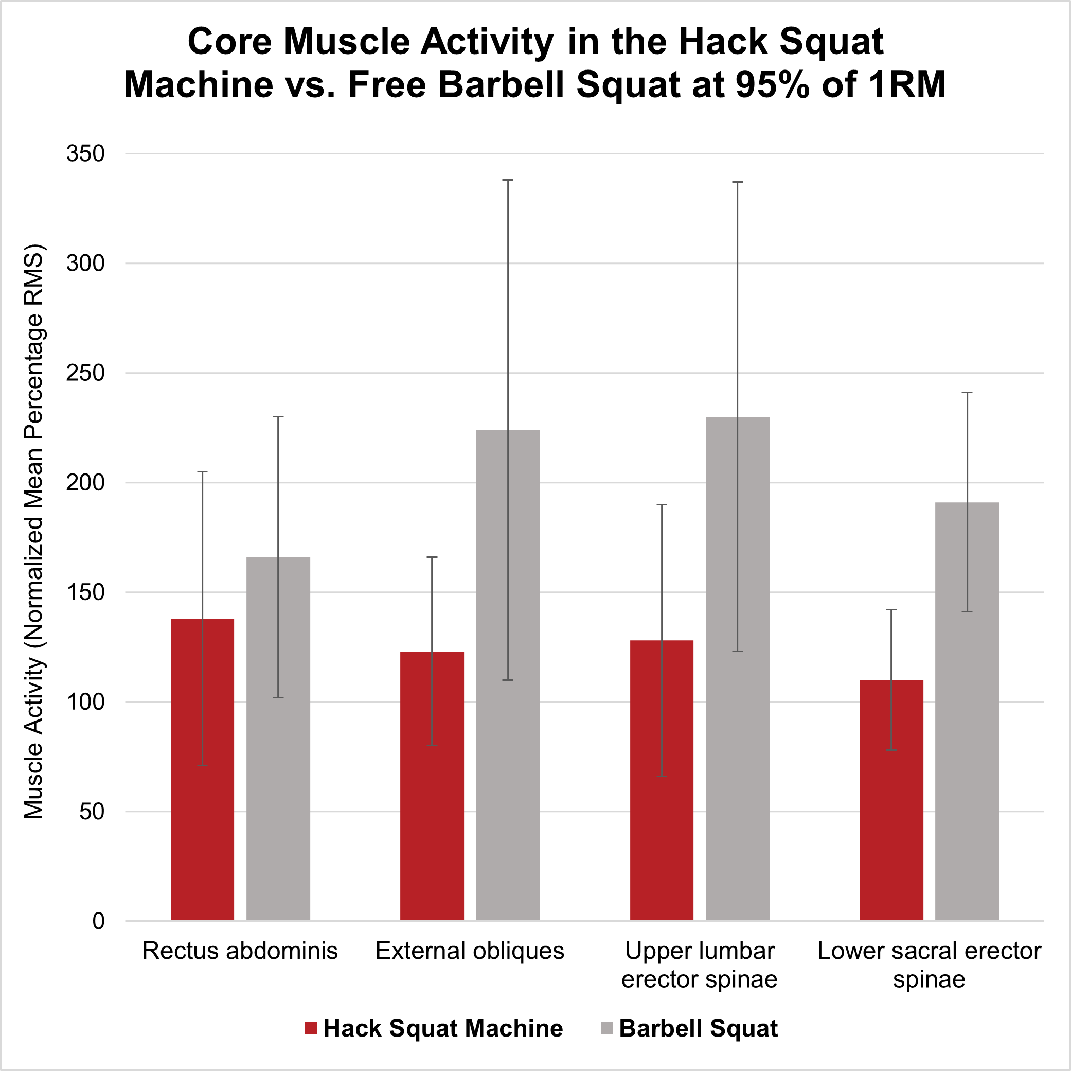 How To Do Hack Squats Muscles Worked Benefits Strengthlog