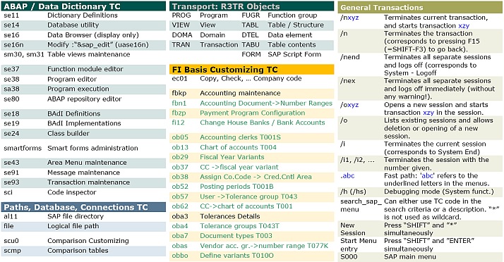 sap-mm-transaction-codes-top-useful-transaction-codes-in-sap-material-management-tcode-in-sap-mm