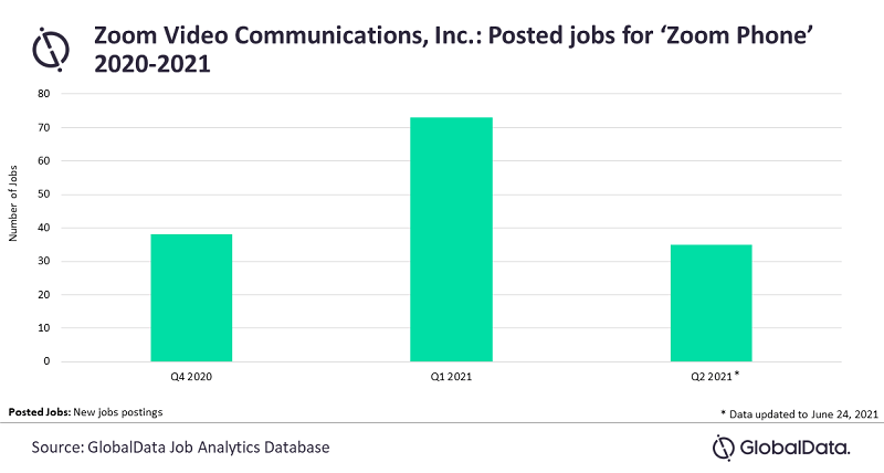 Zoom Increases Hiring For Zoom Phone Amid Growing Interest For Hybrid Work Techchannel News