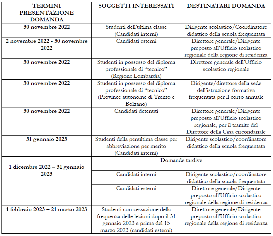 Maturita 2023 Entro Il 30 Novembre Le Domande Di Candidati Interni Ed Esterni Il Sito Dedicato Edscuola