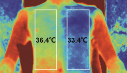 Figure: New 'Metafabric' Passively Cools The Human Body by Almost 5 Degrees Celsius