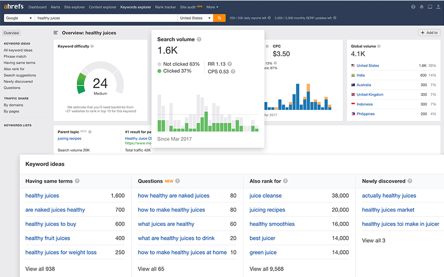 Ahrefs