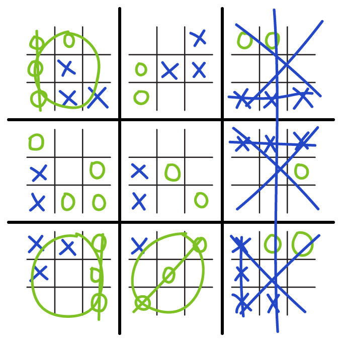 Ultimate Tic Tac Toe The Game Gal