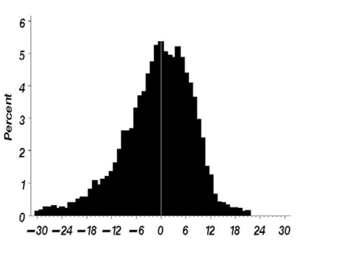 What Percentage Of Babies Are Born On Their Due Date The Ifod