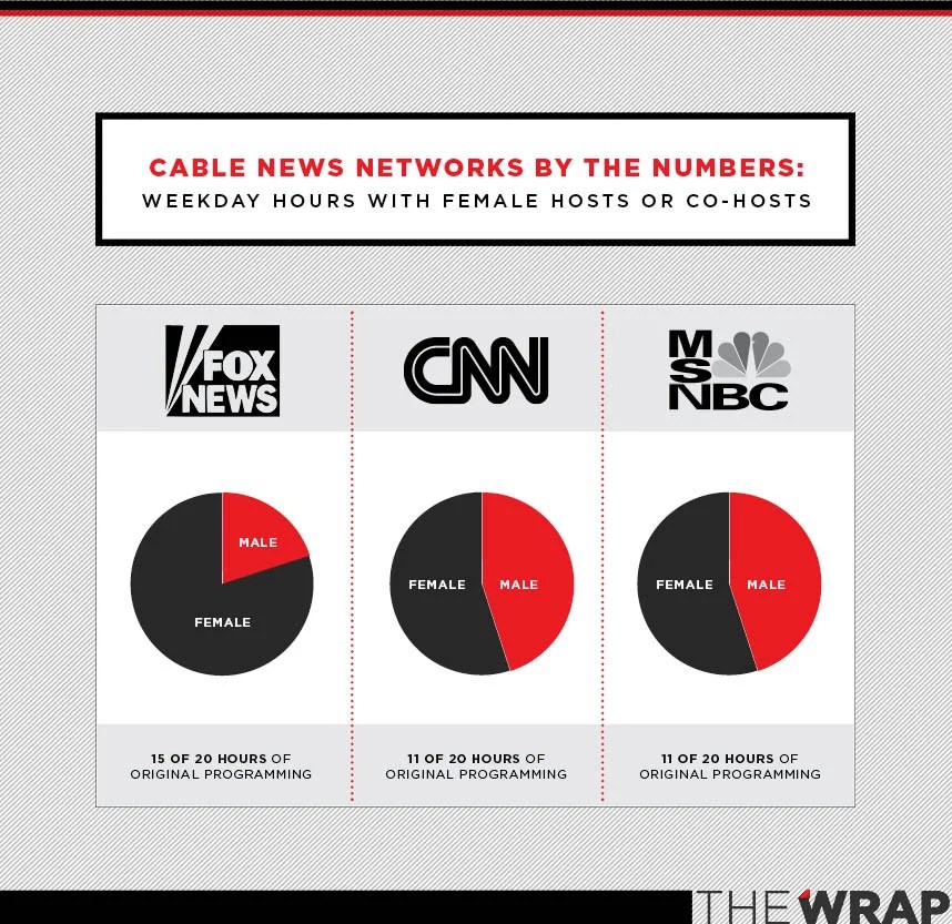 cnn female hosts women anchor msnbc fox news